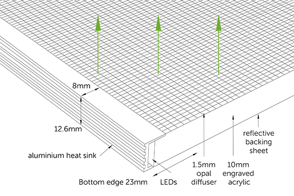 Frame F RGBW LED Light Sheet Frame F is designed for RGBW projects. There is a frame on all 4 edges and a rigid backing sheet.